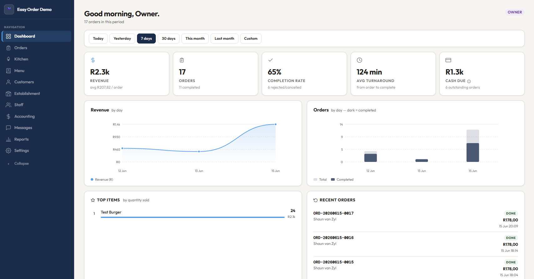 Owner analytics dashboard with revenue and order insights